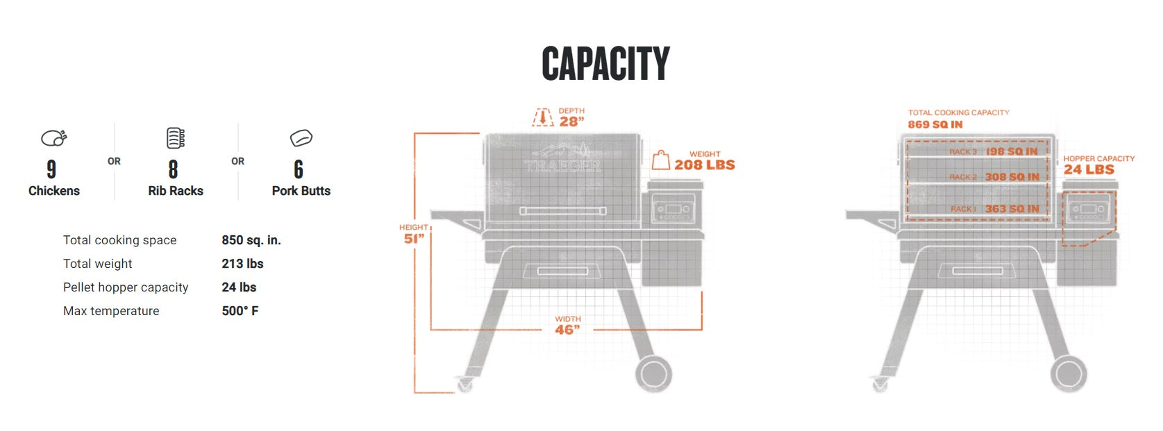 Traeger Timberline 850 WiFi-Enabled Pellet Grill
