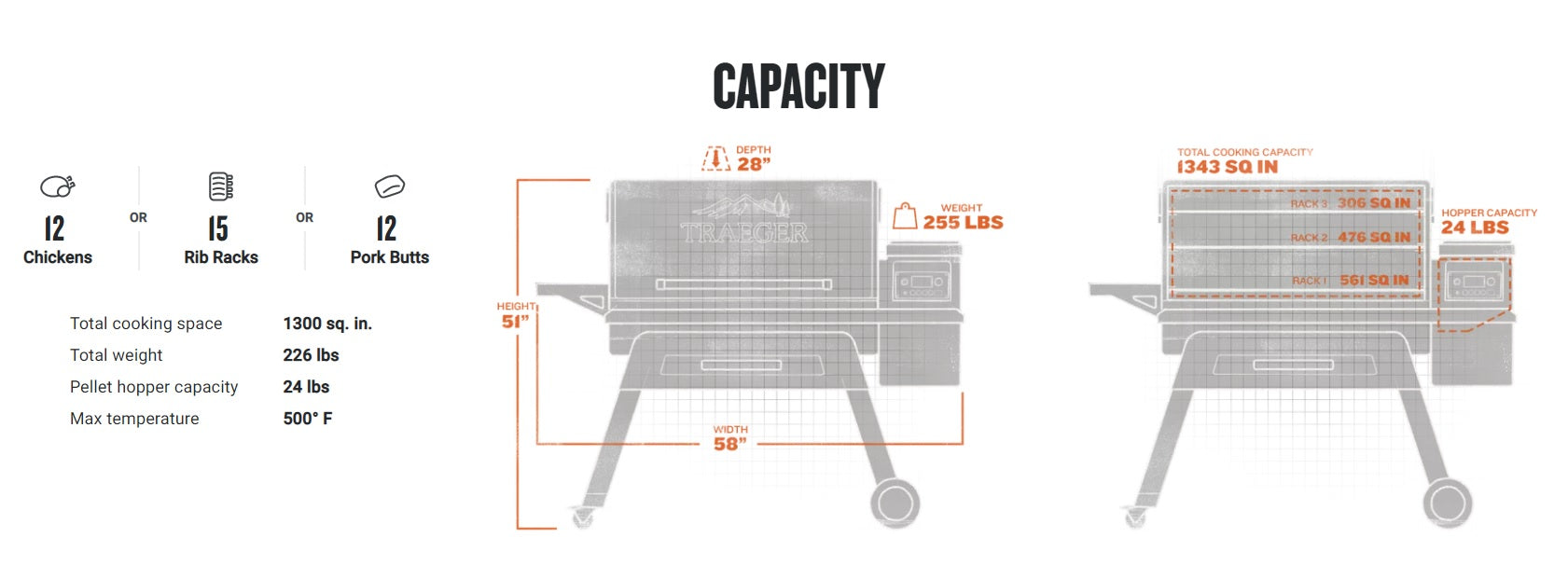 Traeger Timberline 1300 WiFi-Enabled Pellet Grill