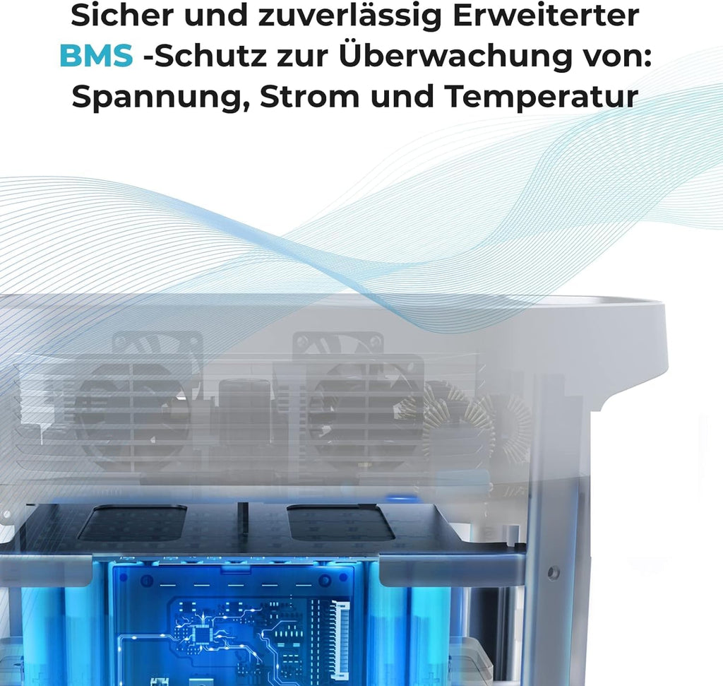 EF ECOFLOW DELTA Max tragbarer Powerstation 2016Wh, Solargenerator AC 2400W (4600W Überspannung) für Outdoor, Reisen und Camping, Kleine Verpackungsmängel, Produkt unbenutzt(Generalüberholt)