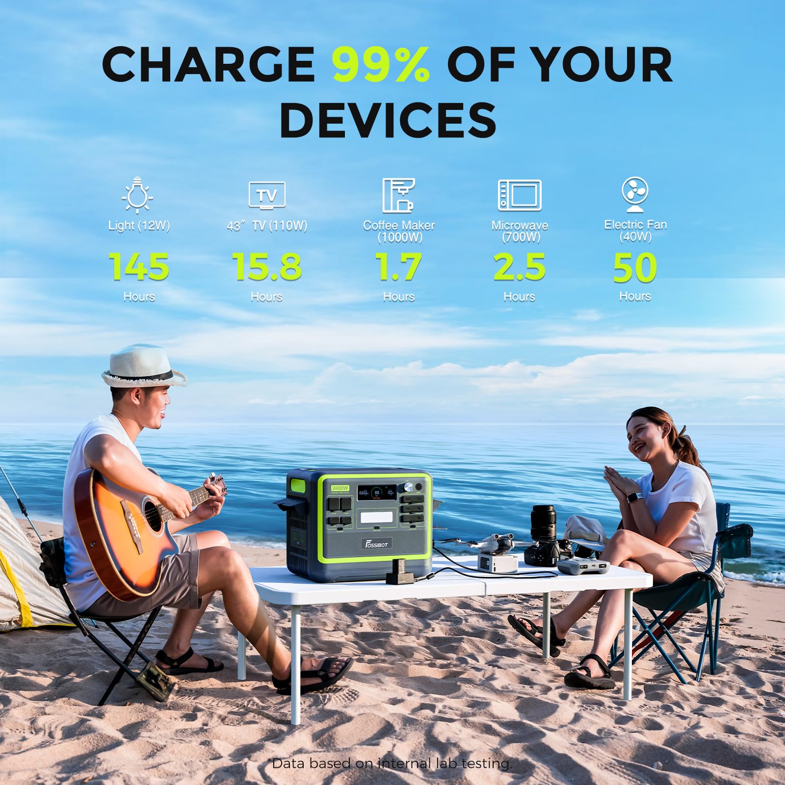 FOSSiBOT Tragbare Powerstation F2400, Solargenerator 2048Wh LiFePO4 Batterie-Backup mit 2400W 3x AC Ausgängen (4800W Peak) 230V, power station für Outdoor-Camping, Wohnmobil-Reisen, Hausgebrauch